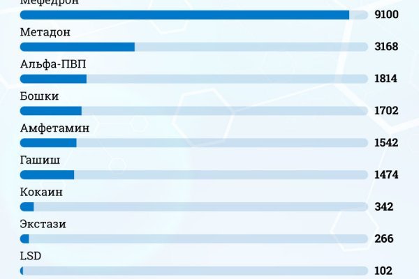 Кракен площадка торговая kr2web in